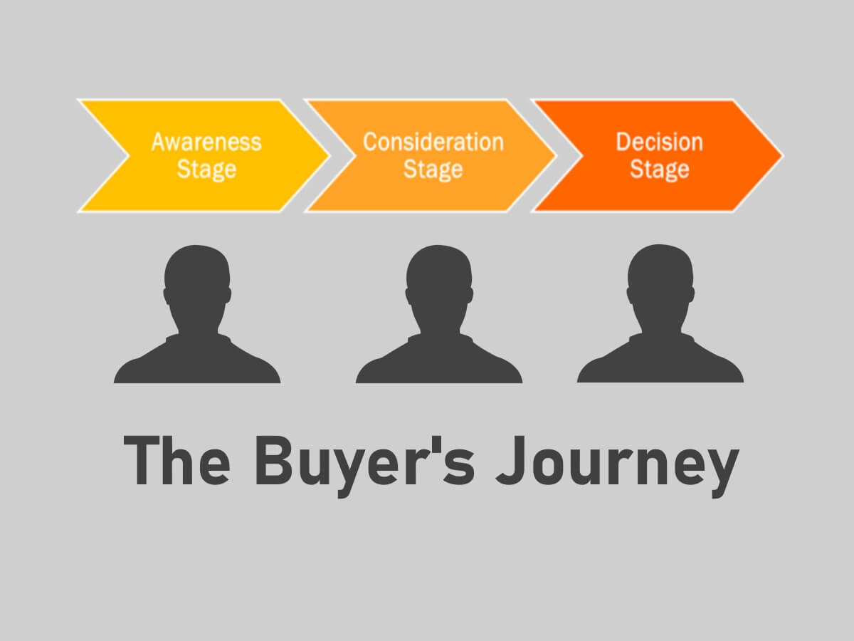 The Buyers Journey