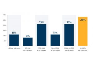 virtual advisors have more than 1,000 employees