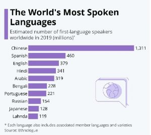 E-commerce localization