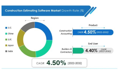 Software Data